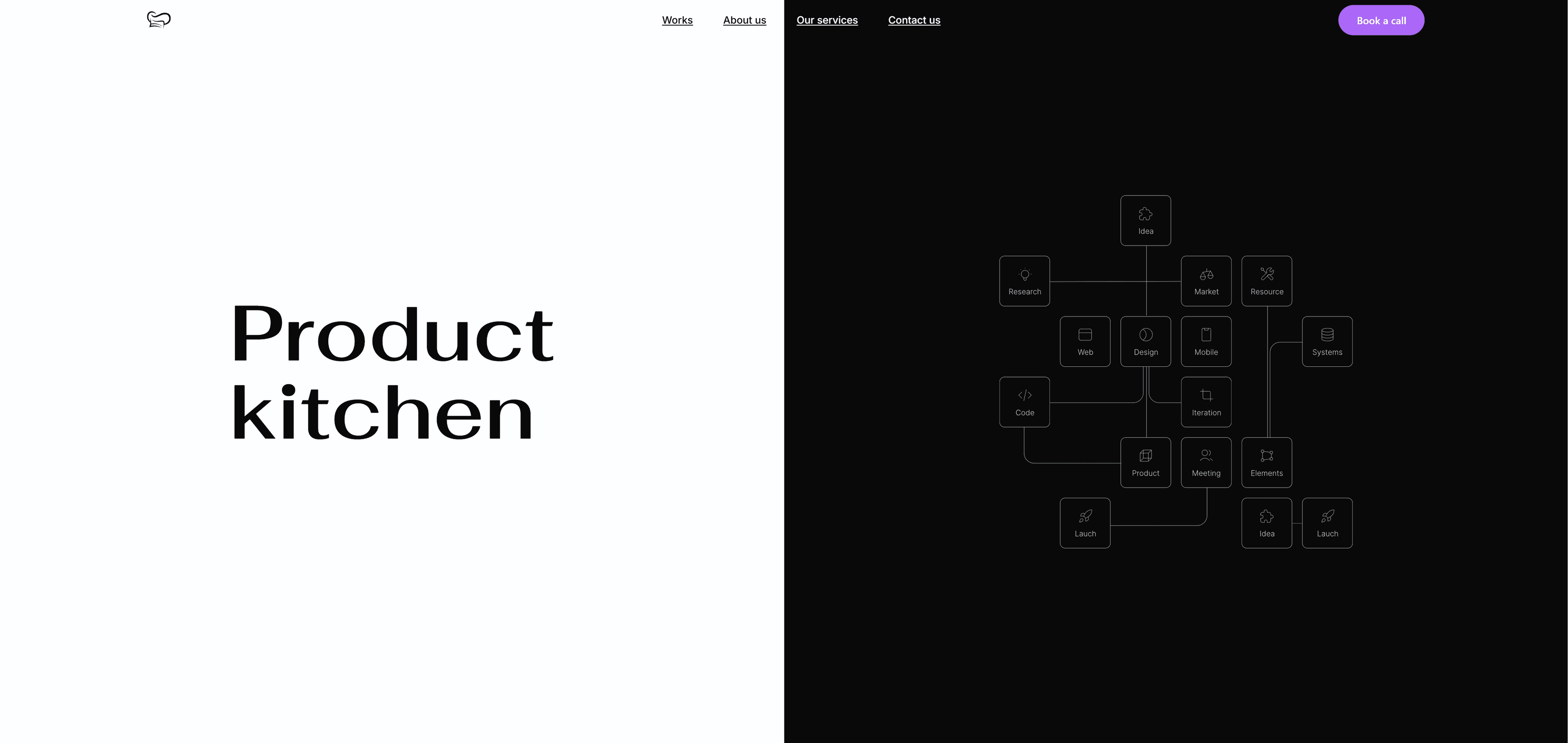 Product Kitchen